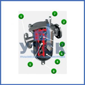 Магнитные шламоотводители MOS в Серпухове